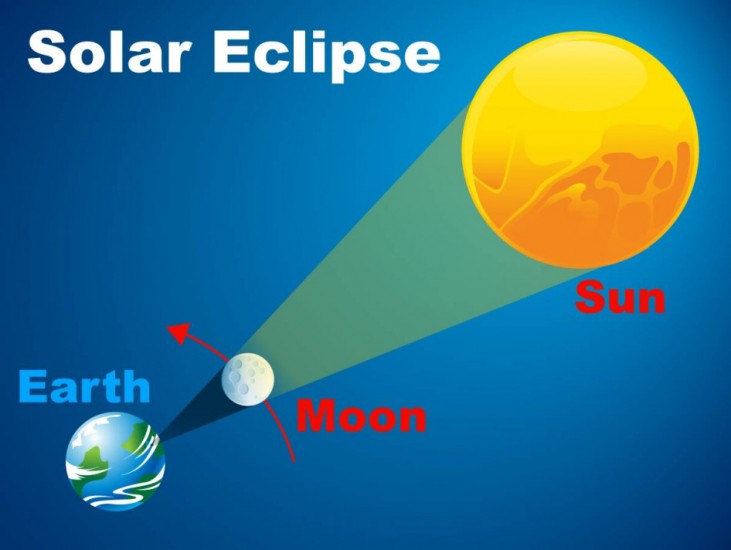 eclipse-diagram