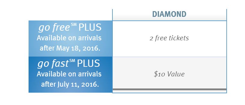 Wyndham PLUS Diamond discounts
